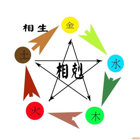 天上火命人|八字纳音五行解析——天上火